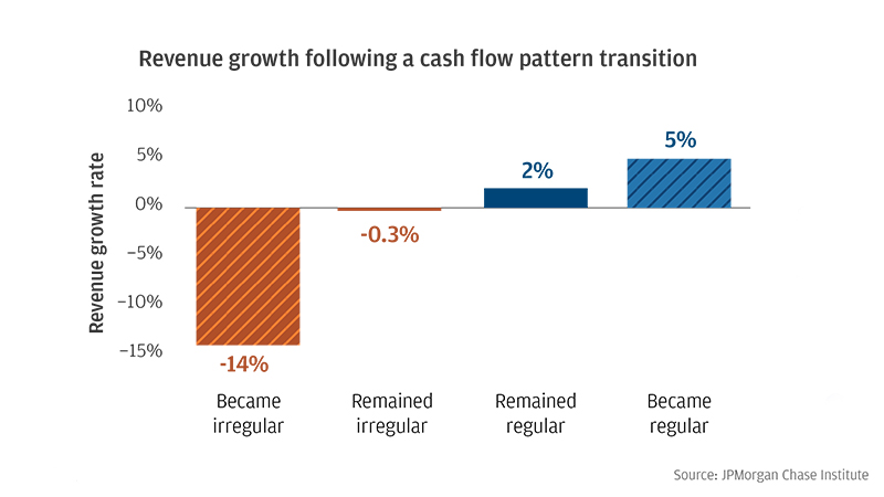 Small Business Cash Flow Chart